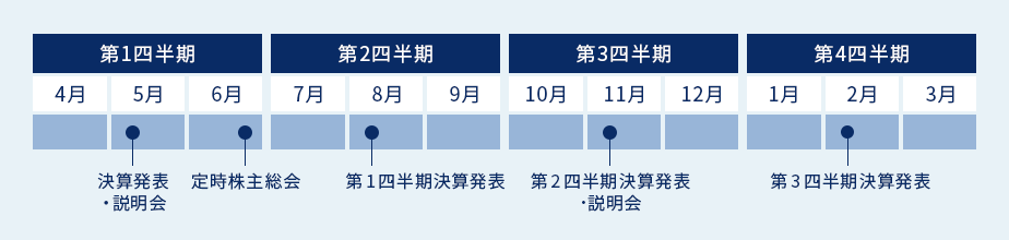 年間スケジュール